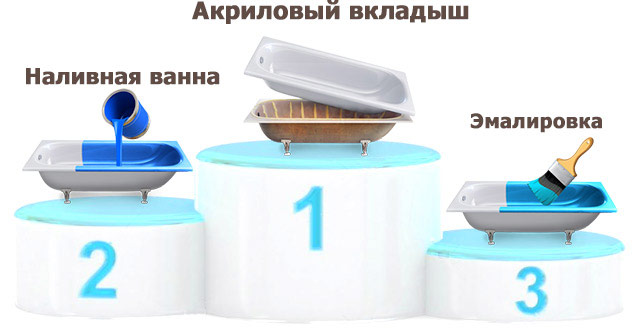 Лидеры реставрации ванн в Украине